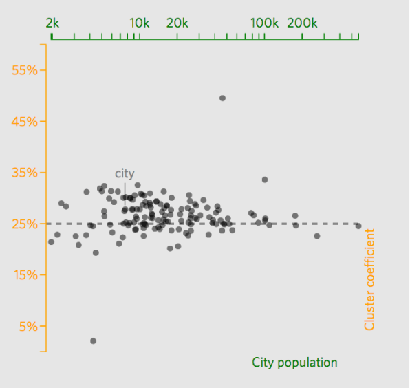  Размеры городов и кластеризация общества  - фото 4