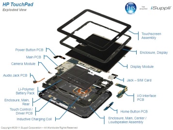 HP TouchPad by iSuppli