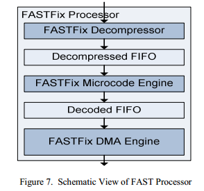 HFT трейдинг FPGA