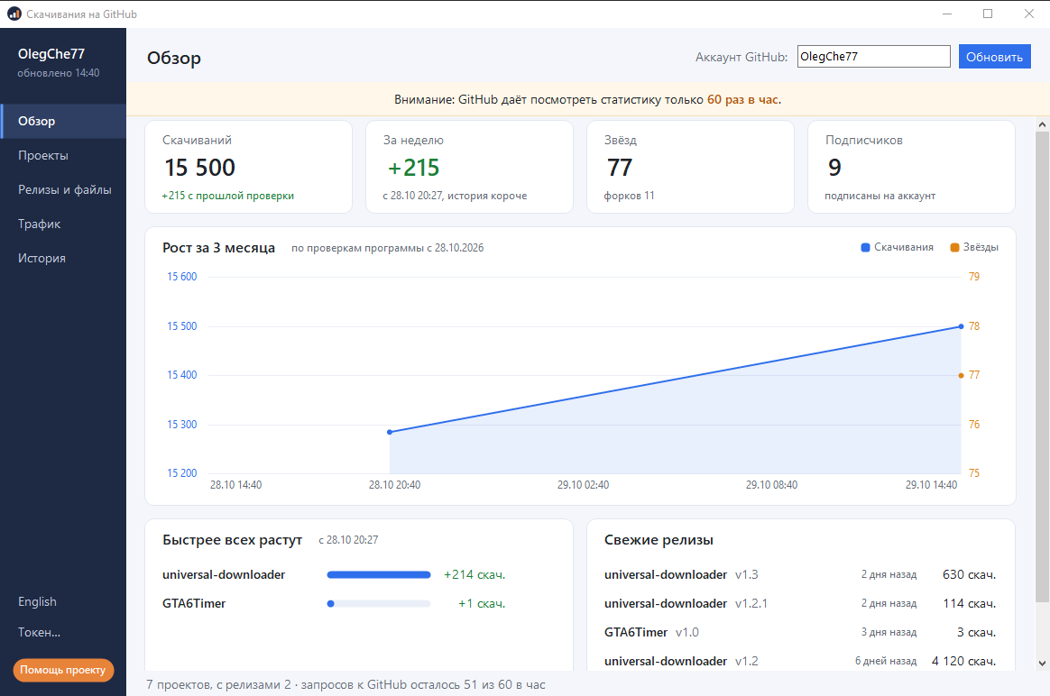 Утилита для статистики скачиваний релизов GitHub в одном файле