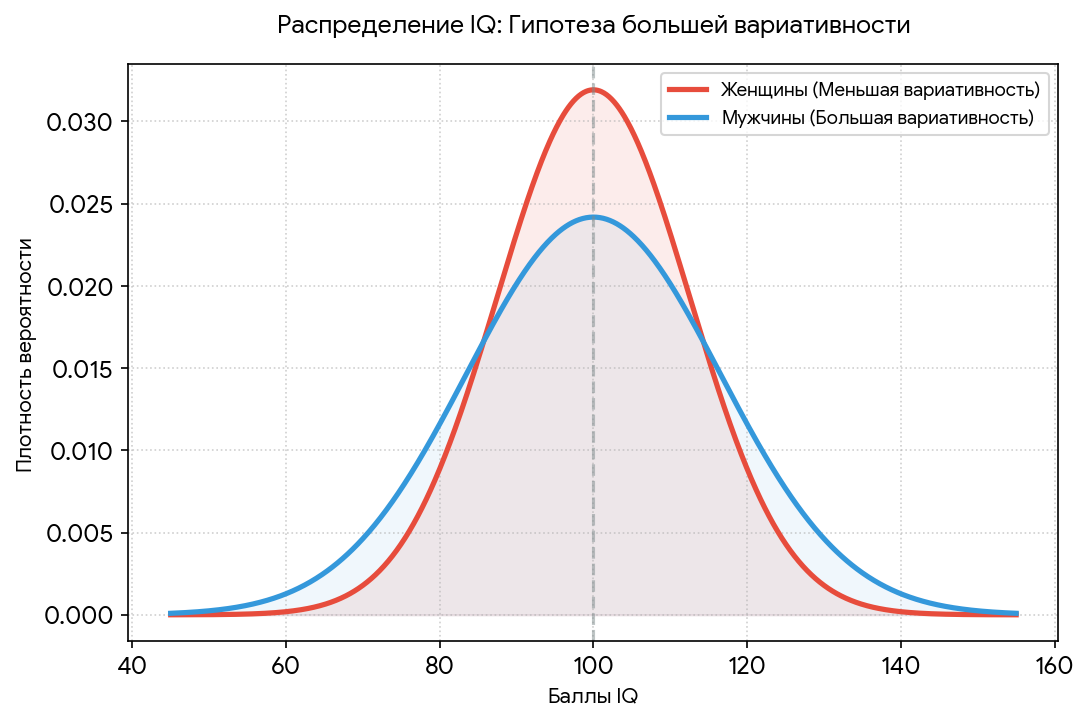 Почему женщин нет на «Олимпе достижений»?