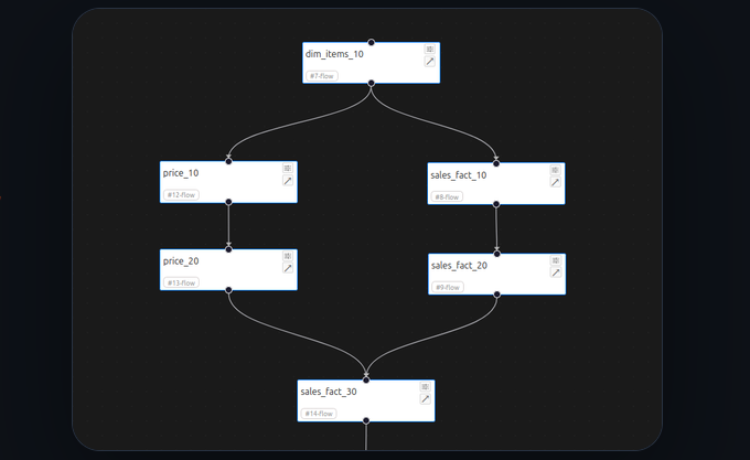 Builder ELT — open‑source инструмент для построения потоков данных