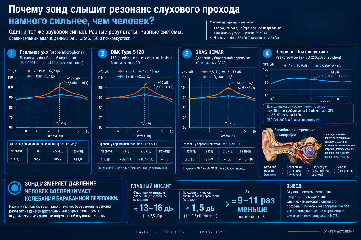 сравнительный анализ 