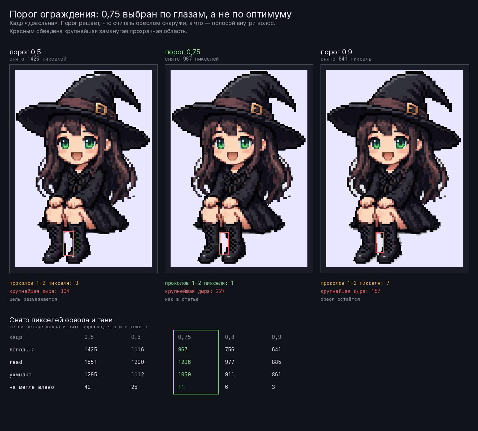 Как нейросеть собрала пиксель-арт маскота для сайта из черновиков — изображение 18