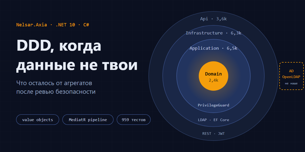 DDD в веб-консоли для LDAP: что сработало, что пришлось выкинуть и почему границы слоёв теперь пров…