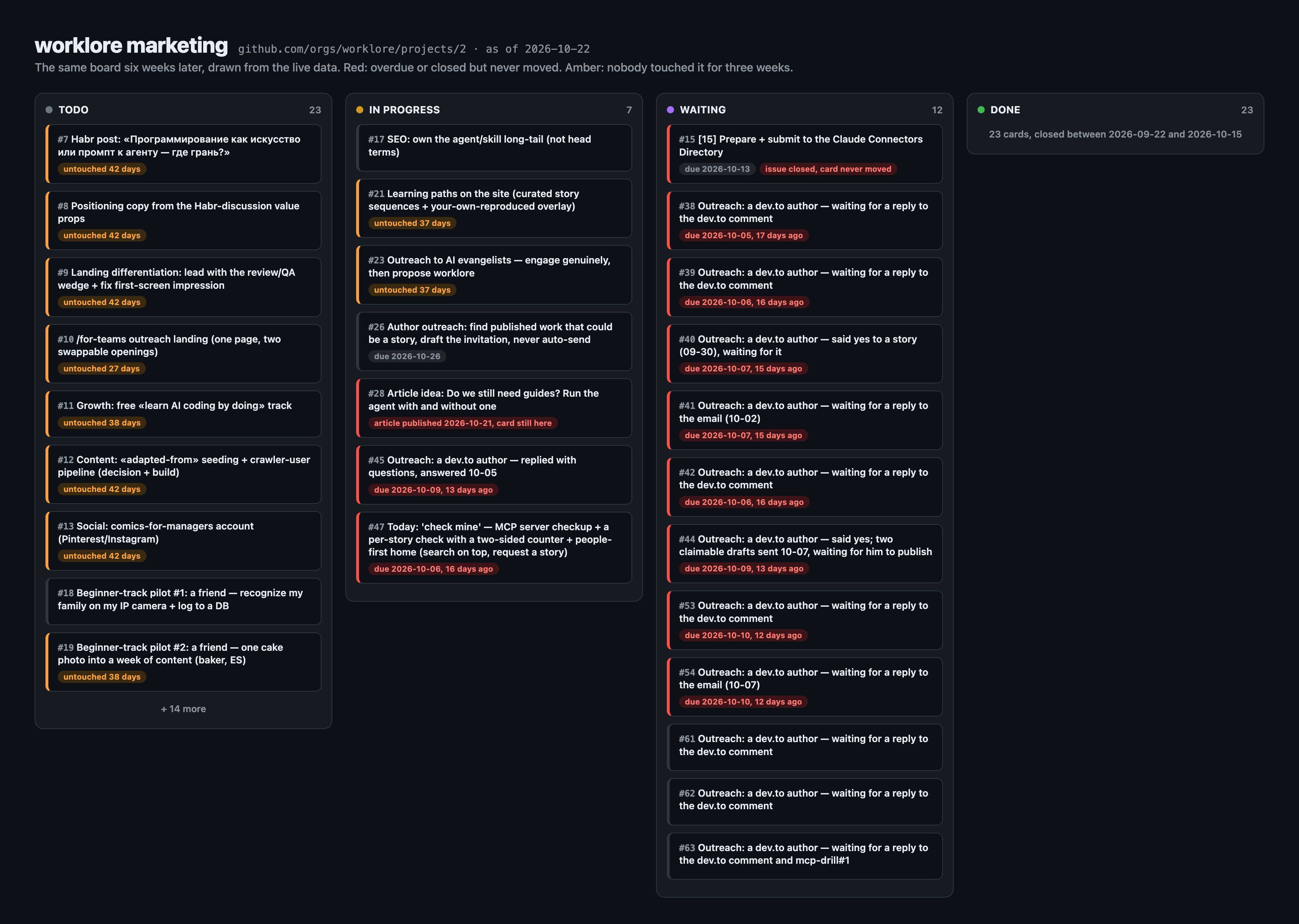 Куда девать идеи из сессий с coding-агентом: разбор вариантов и доска-свалка Куда девать идеи из сессий с coding-агентом: разбор вариантов и доска-свалка — изображение 6