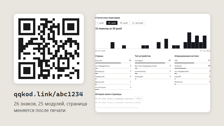 Динамические QR-коды на одной VPS: редирект без CMS, проверка ссылок через Web Risk и статистика без IP-адресов