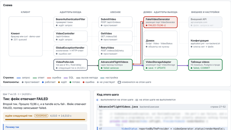 ИИ‑агент захватил штурвал моего пет‑проекта. Возвращаю его с помощью интерактивных объяснений и двух промптов