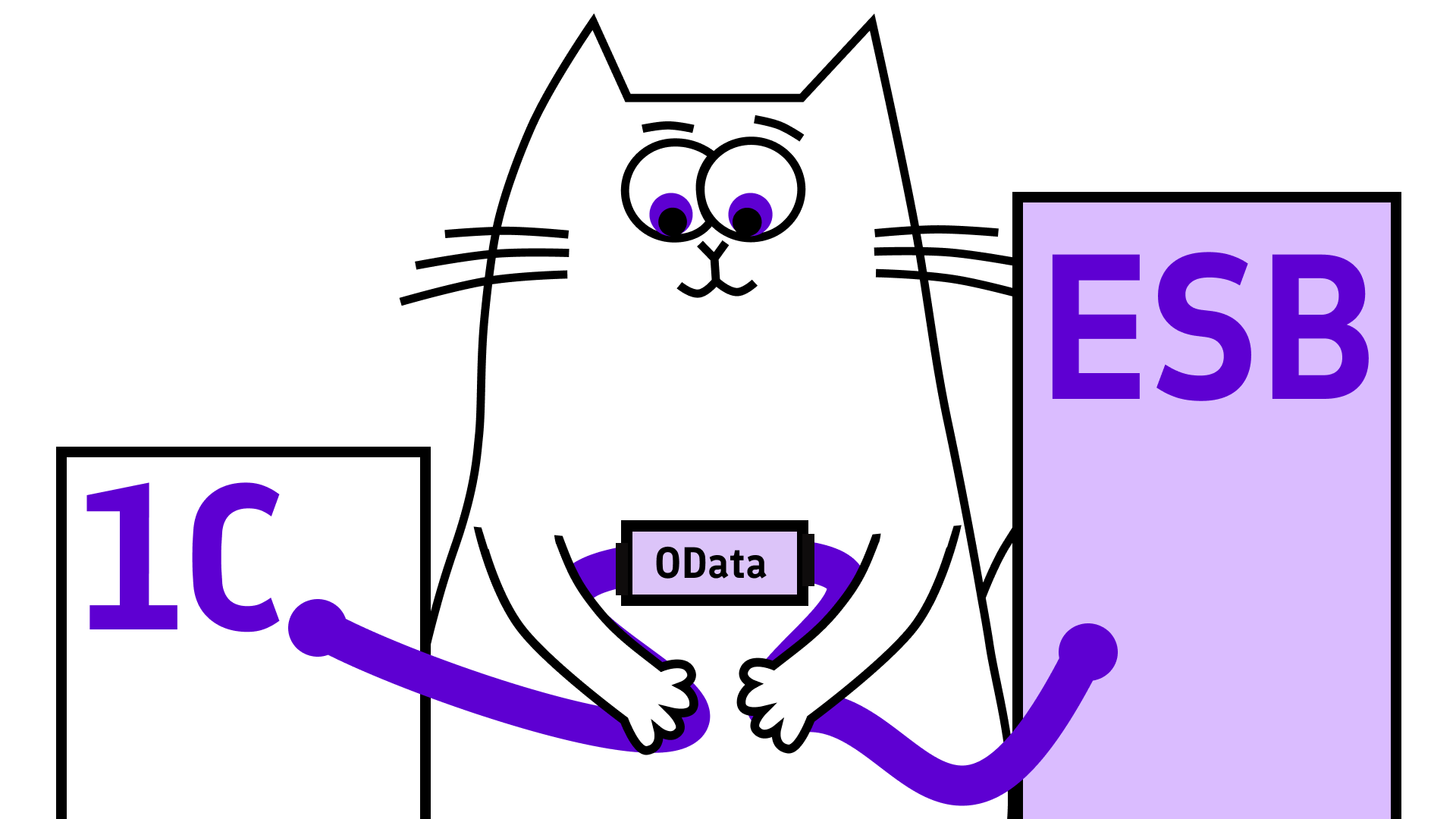 Интеграция 1С через ESB: Digital Q.Integration — OData-коннектор