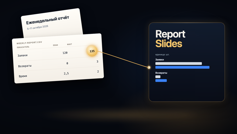 Как я сделал Report Slides для еженедельных отчётов из CSV в PowerPoint