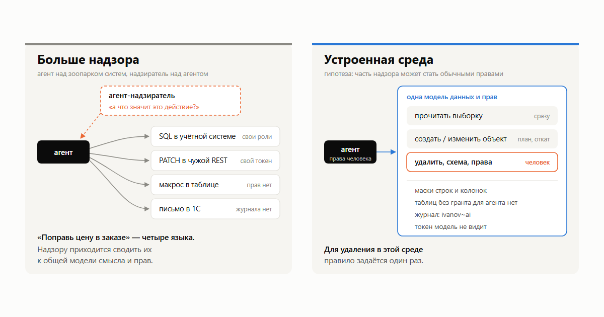 Безопасность ИИ-агента: больше контроля или специальная среда?