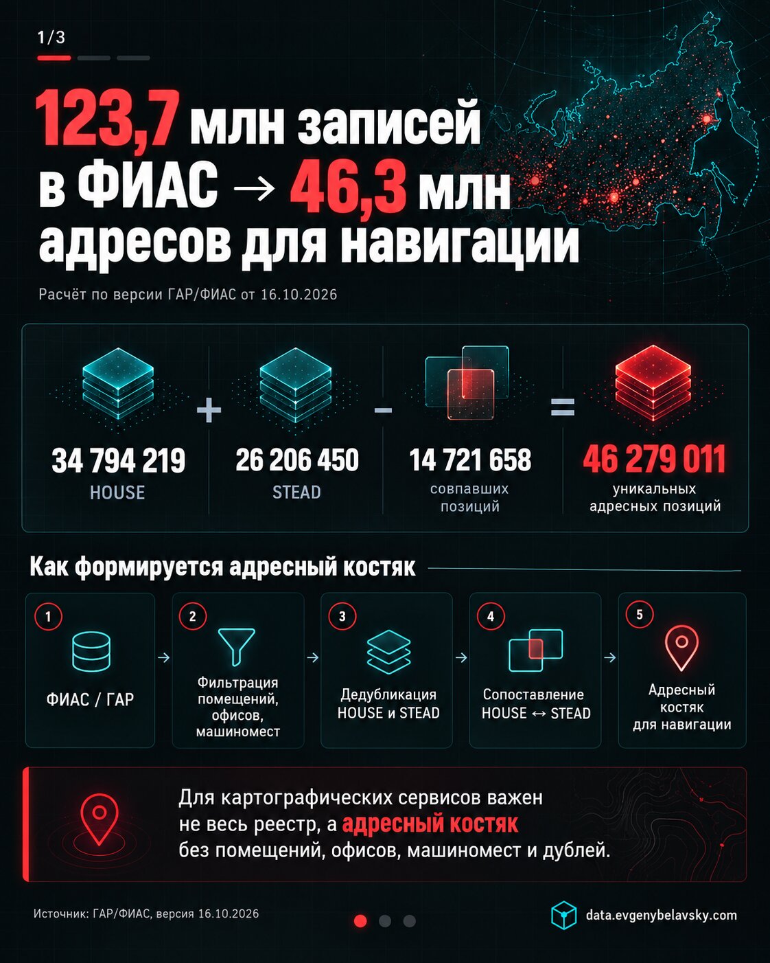 Как из 123 млн записей ГАР/ФИАС получить 46 млн адресов для навигации