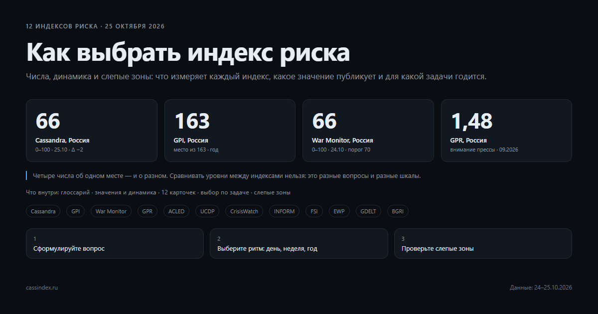 Исследование: 12 индексов риска, динамика и слепые зоны