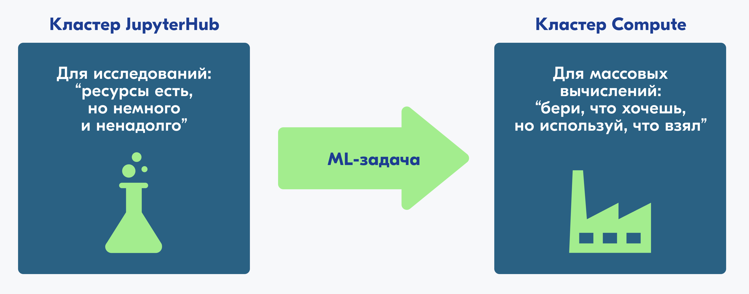 Межкластерный перенос ML-эксперимента: как ускорить запуск моделей на GPU — изображение 13