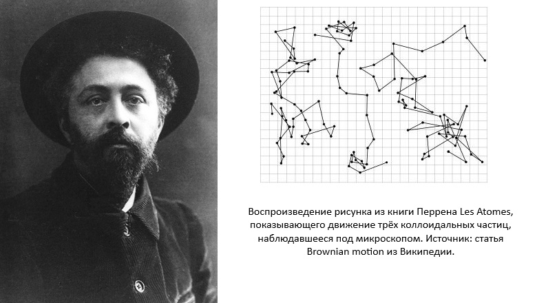 Как движется броуновская частица при отсутствии измерений?