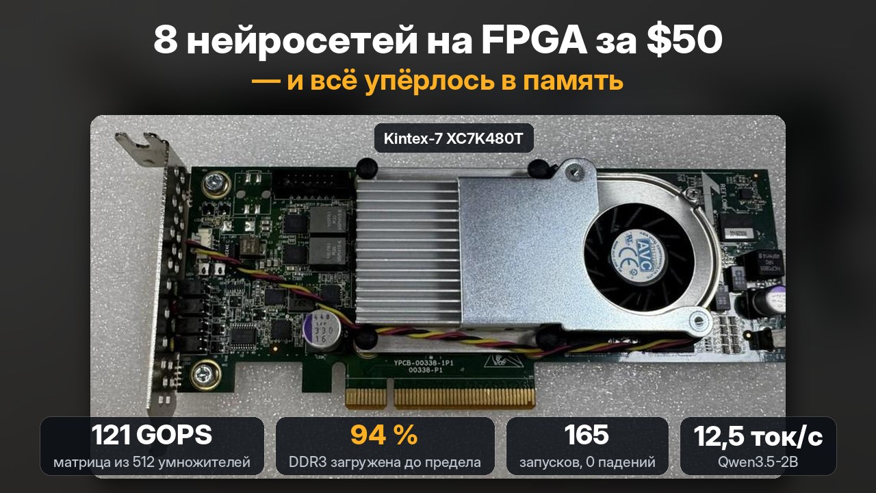 Нафиг NVIDIA! Часть 2. Часть 2. Запустил 8 нейросетей на FPGA за $50 — и упёрся в DDR3