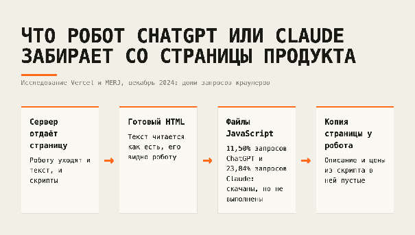 Почему нейросети описывают продукт общими словами, хотя на сайте он расписан подробно, и как от это…