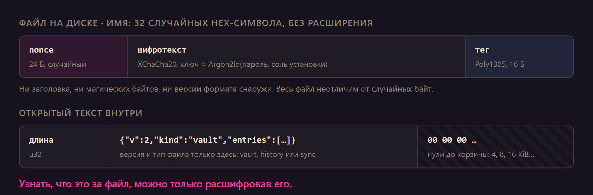 Как я убрал из своего менеджера паролей ошибку «неверный пароль»