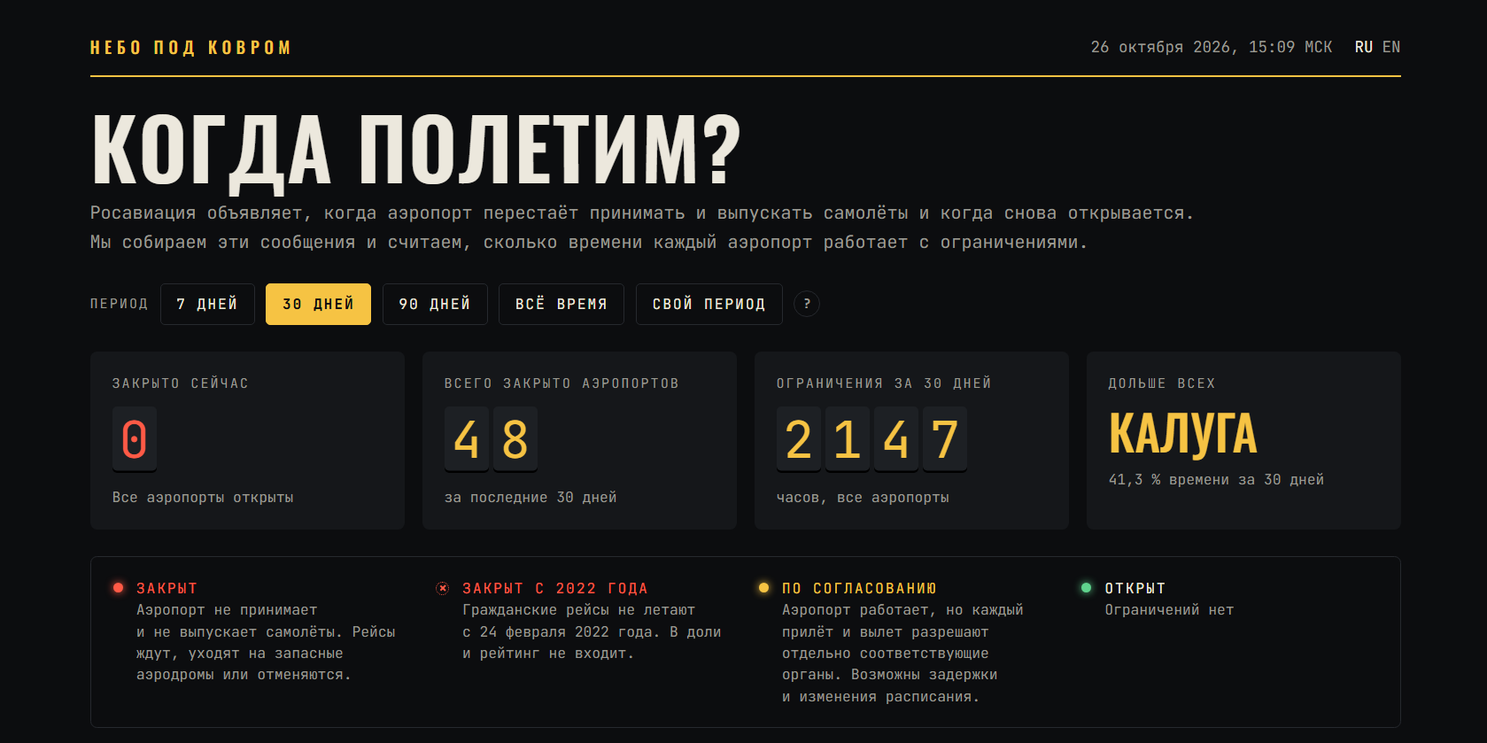 Табло вылетов наоборот: как я превратил телеграм-канал Росавиации в статистику закрытиям аэропортов