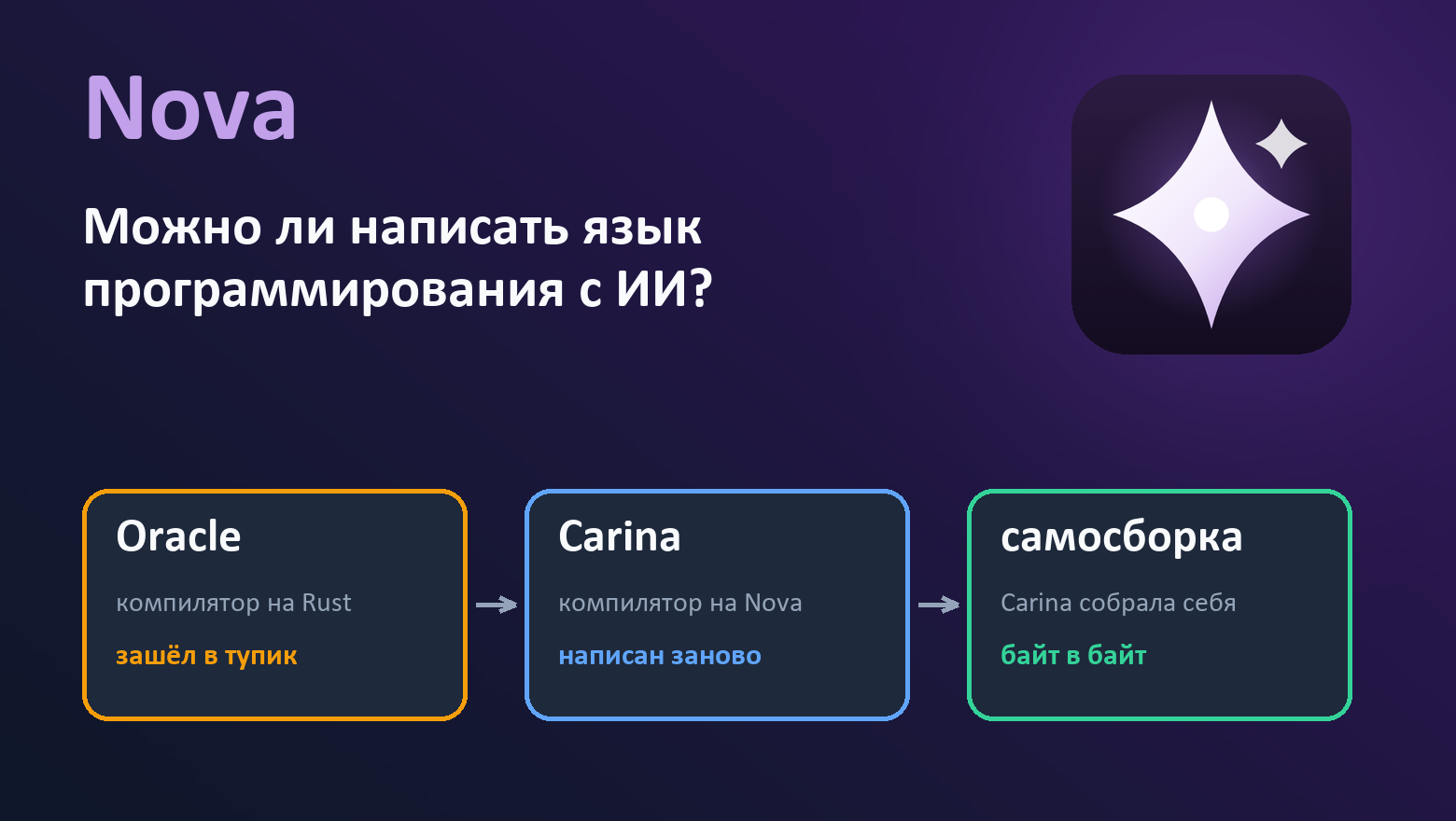Можно ли написать язык программирования с ИИ? Опыт Nova: первый компилятор зашёл в тупик, второй со…