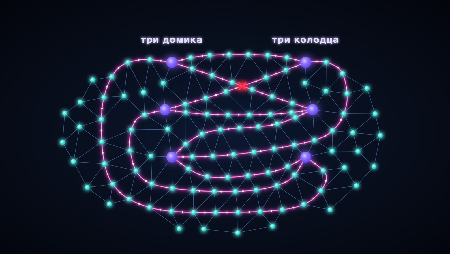 Три домика, три колодца и 12 миллионов графов