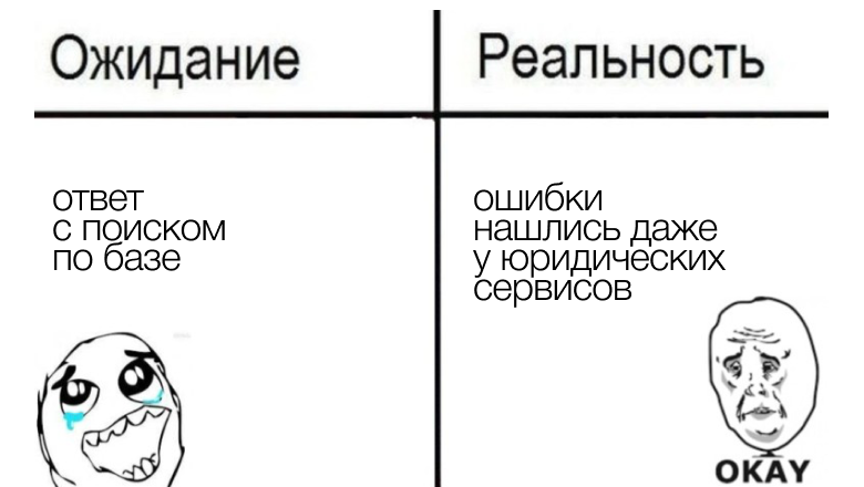 Как нейросети выдумывают факты: виды лжи ИИ и методы проверки — изображение 6