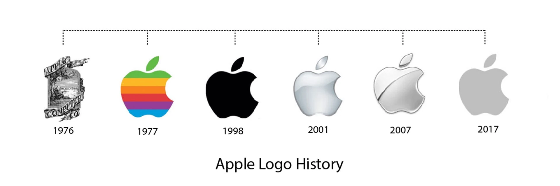 Соблазнительный образ логотипа Apple