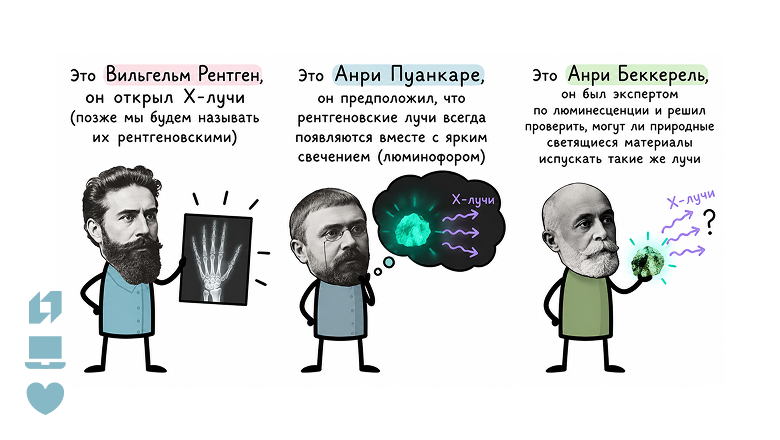 Как Анри Беккерель случайно открыл радиоактивность