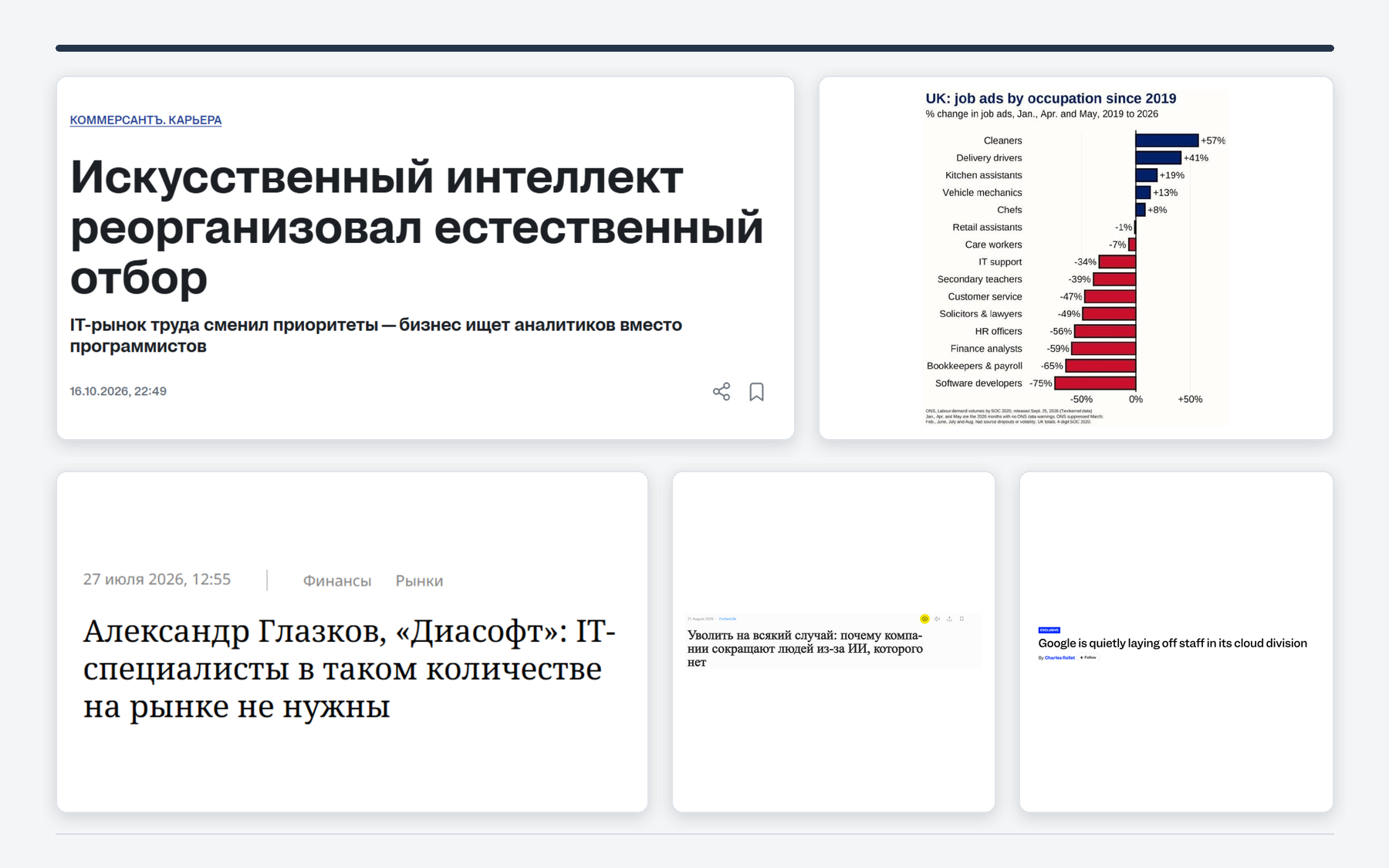 Влияние искусственного интеллекта на рынок труда и трансформацию разработки ПО