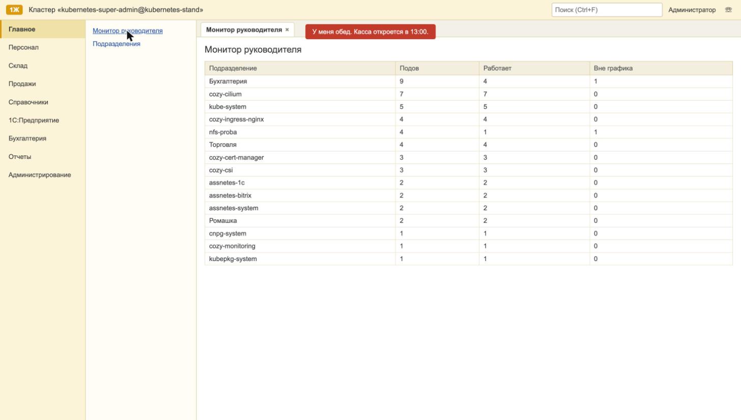 Assnetes (1Ж: Оркестратор 8), или как мы заставили Kubernetes подчиниться правилам Тамары Петровны…