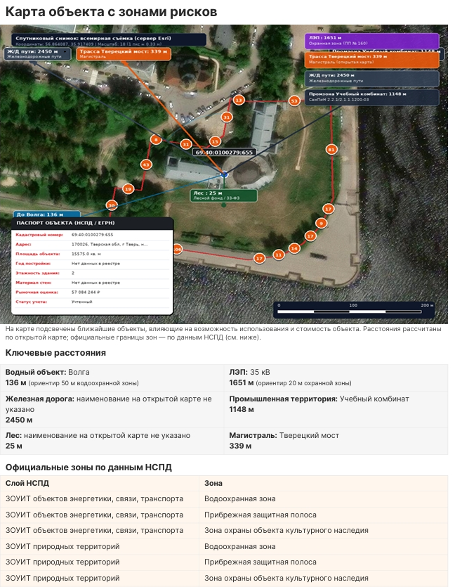 Архитектура пространственного аудита недвижимости: как подружить FastAPI, НСПД, OSM и не словить 403 на госсайтах