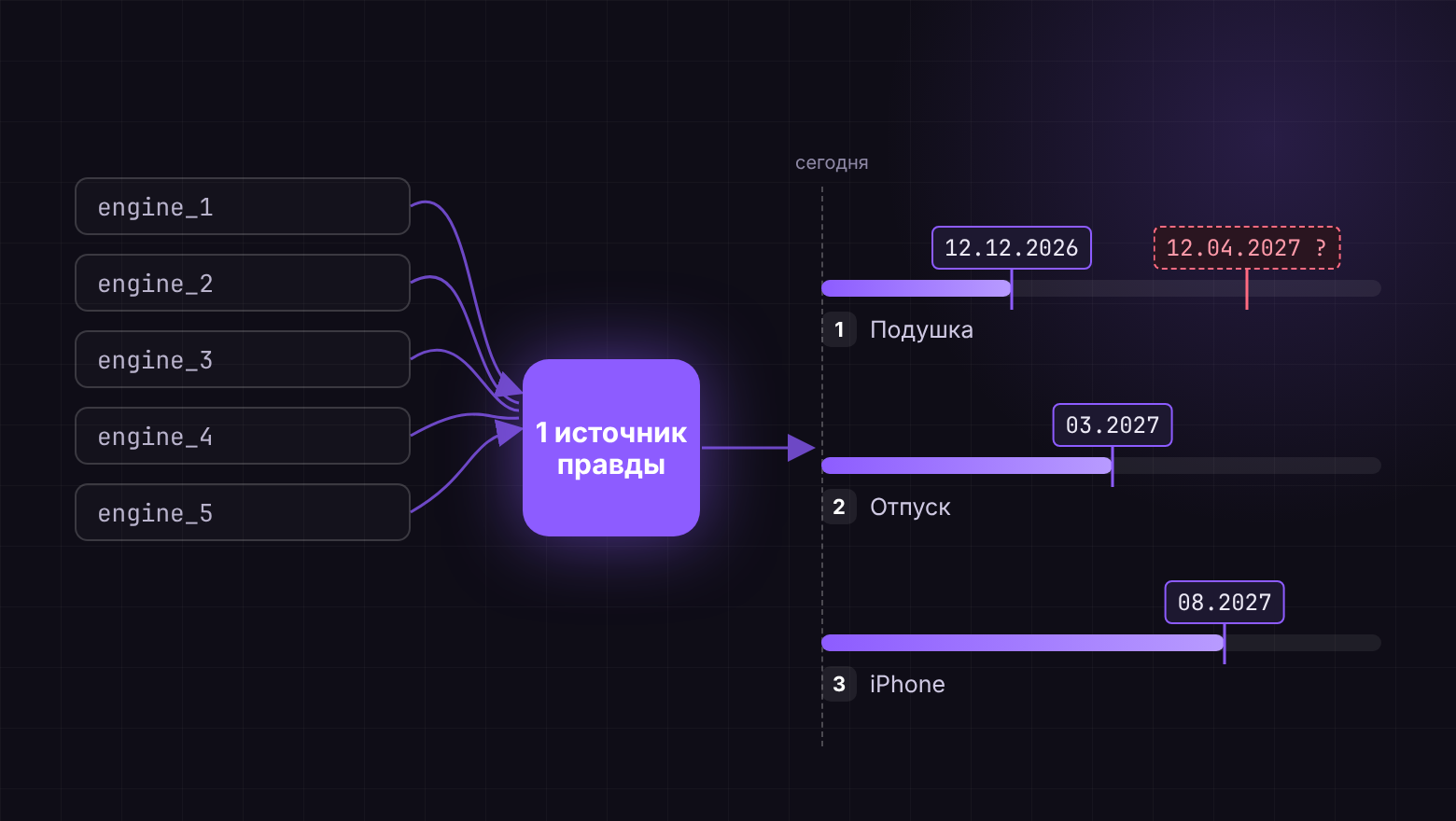 Приоритеты и прогнозные даты нескольких целей: что я бы не стал строить второй раз