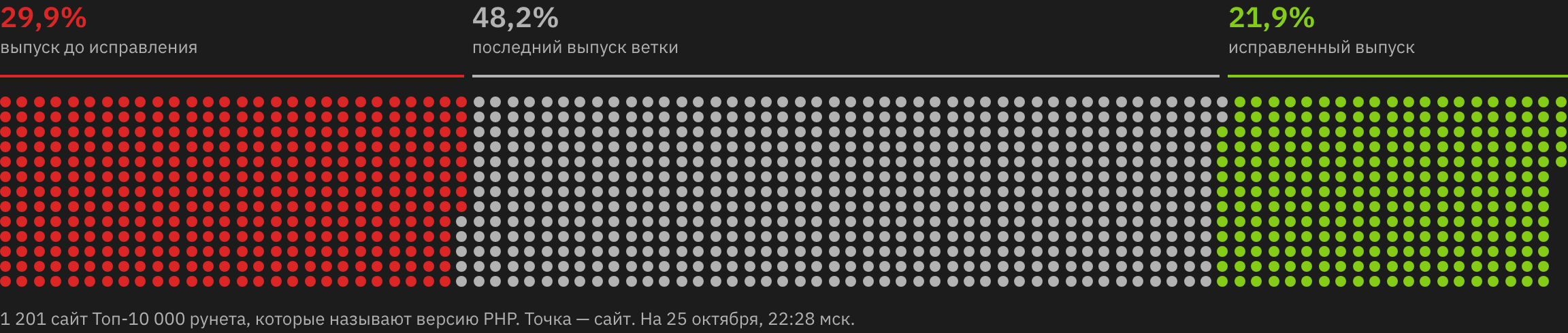 PHP2Shell: а что с рунетом-то?