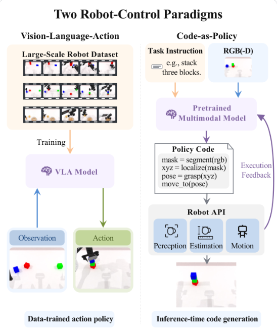 Code as Policy: как языковые модели управляют роботами через генерацию кода — изображение 3