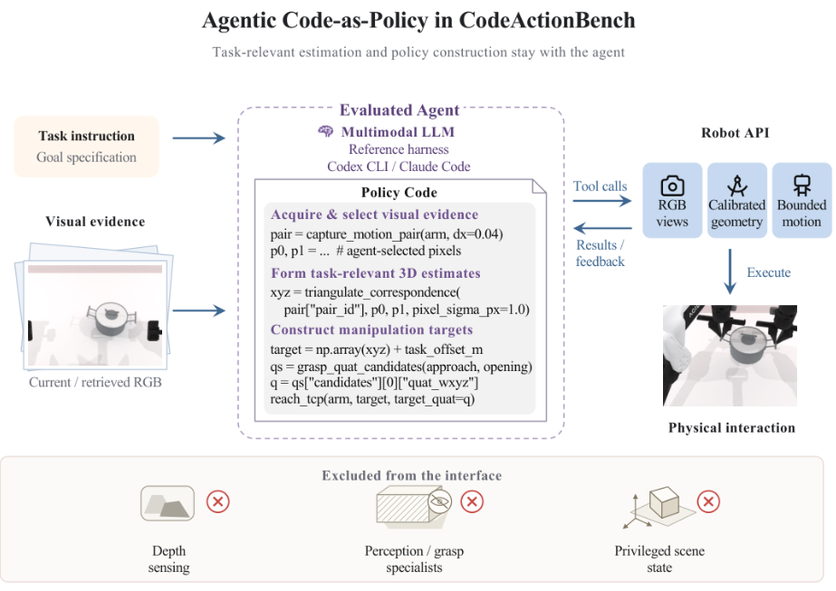 Code as Policy: как языковые модели управляют роботами через генерацию кода — изображение 4