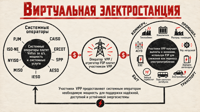 Виртуальная электростанция для Google: как получить гигаватт мощности для дата‑центров