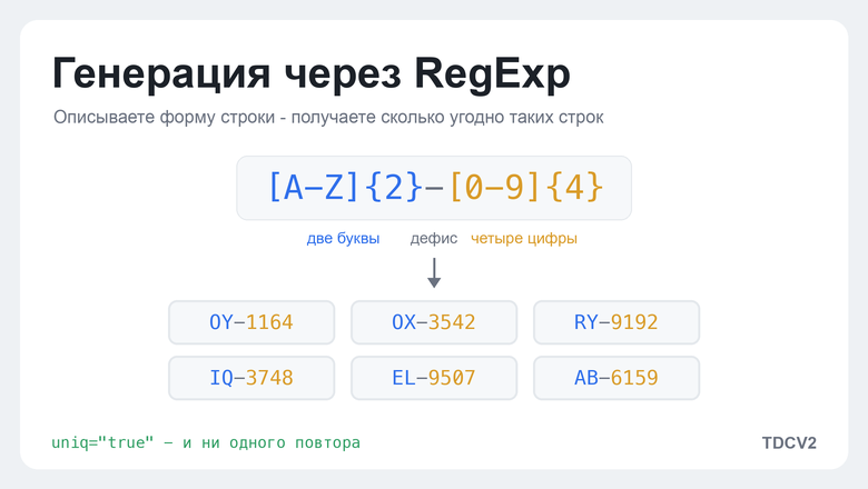 Данные без противоречий: генерация через RegExp