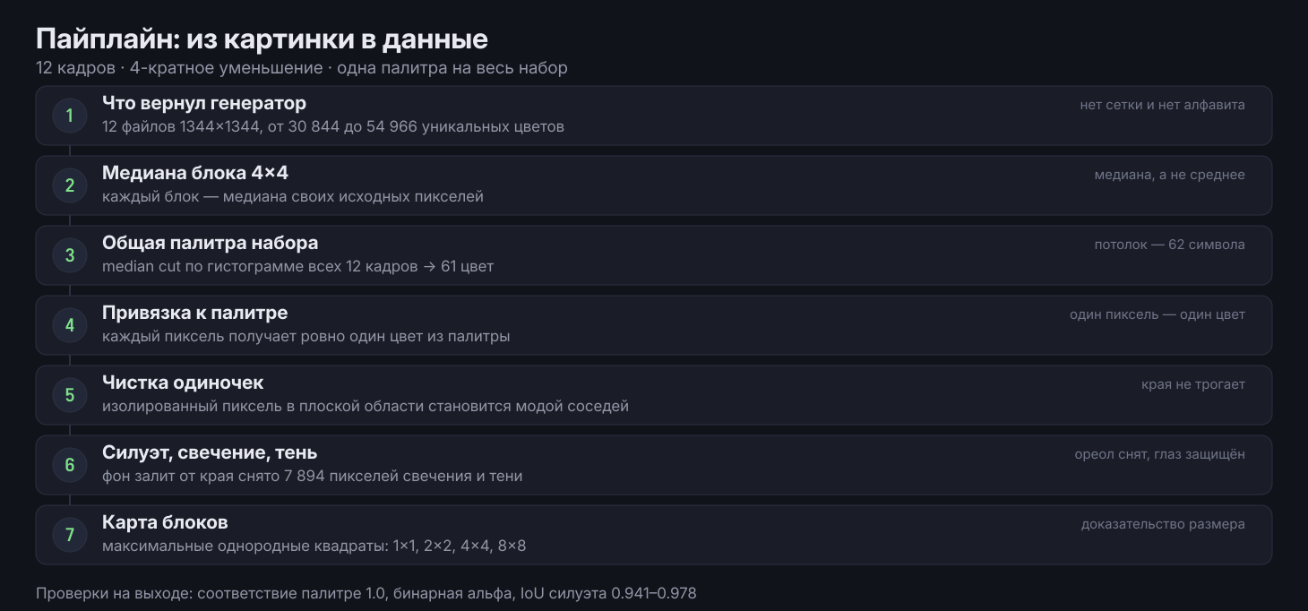 Как нейросеть собрала пиксель-арт маскота для сайта из черновиков — изображение 16