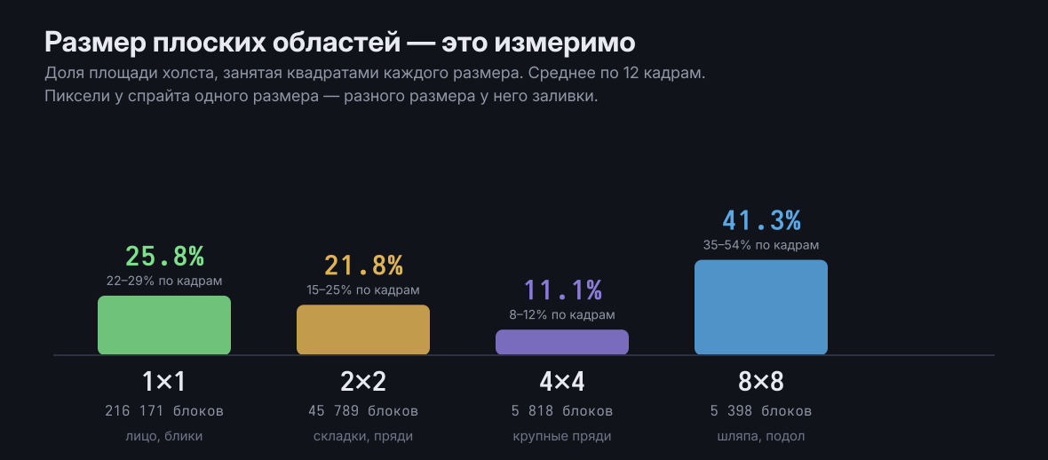 Как нейросеть собрала пиксель-арт маскота для сайта из черновиков — изображение 20