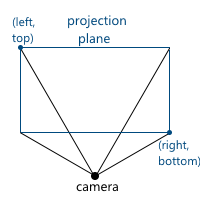 Software renderer — 1: матчасть