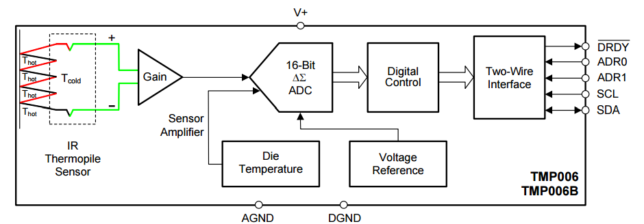 Arduino MQ2 датчик утечки газа » Ардуино Уроки