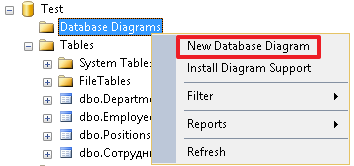 MS SQL 2011 – Модификация возвращаемого набора данных