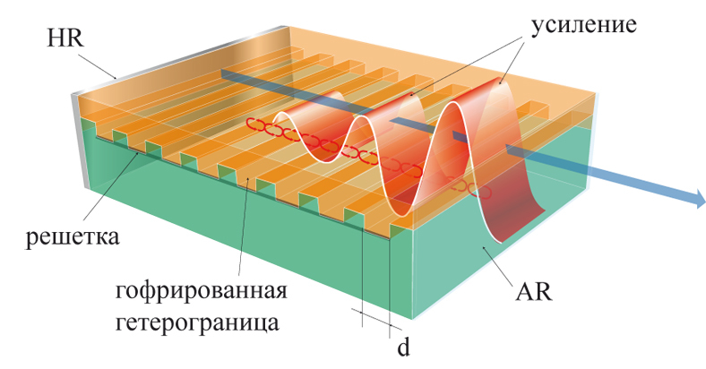 Картинки по запросу квантовый каскадный лазер