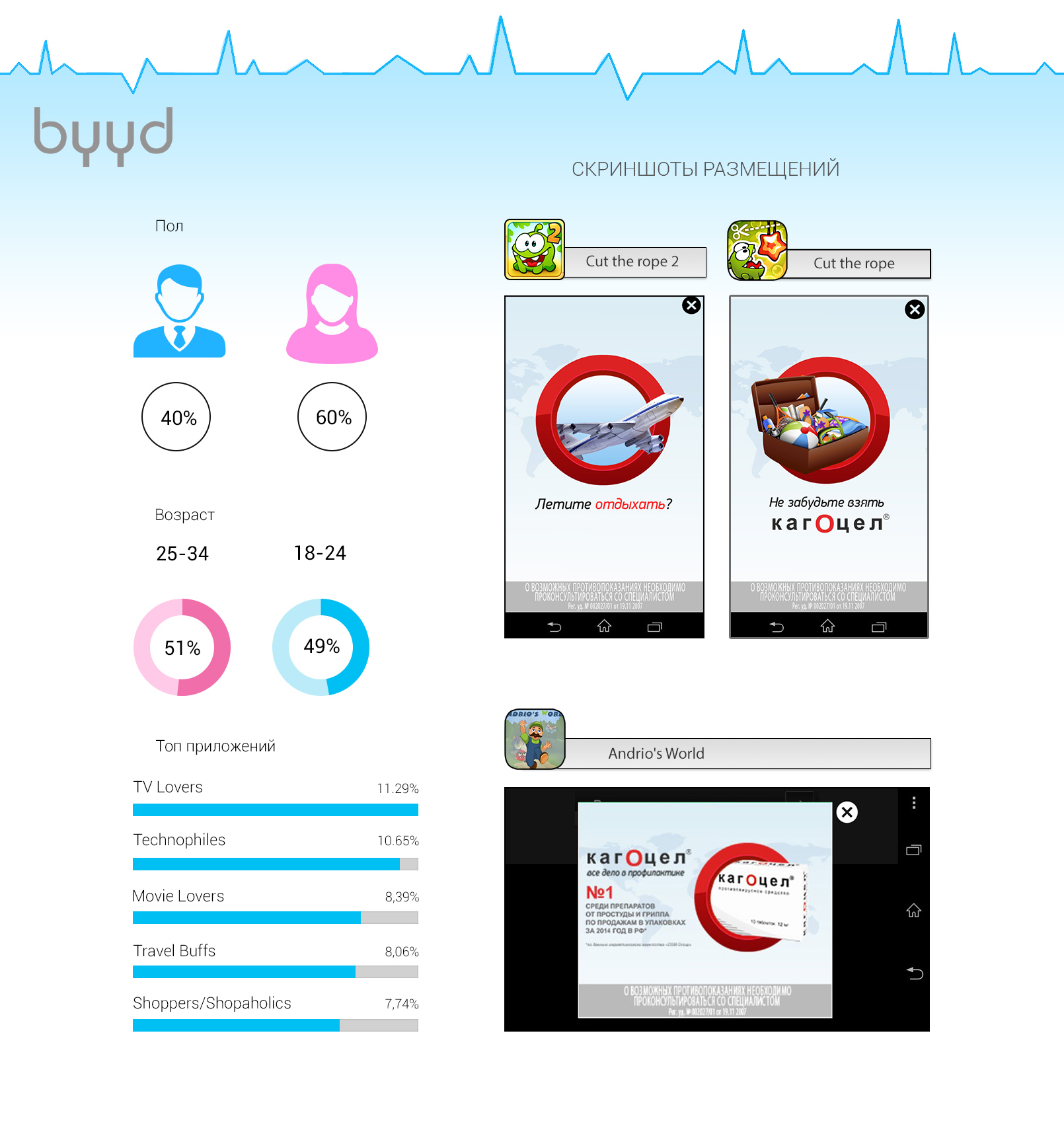 Byyd. BYYD приложение. BYYD Интерфейс. BYYD логотип.