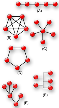 200px-Network_topology.png