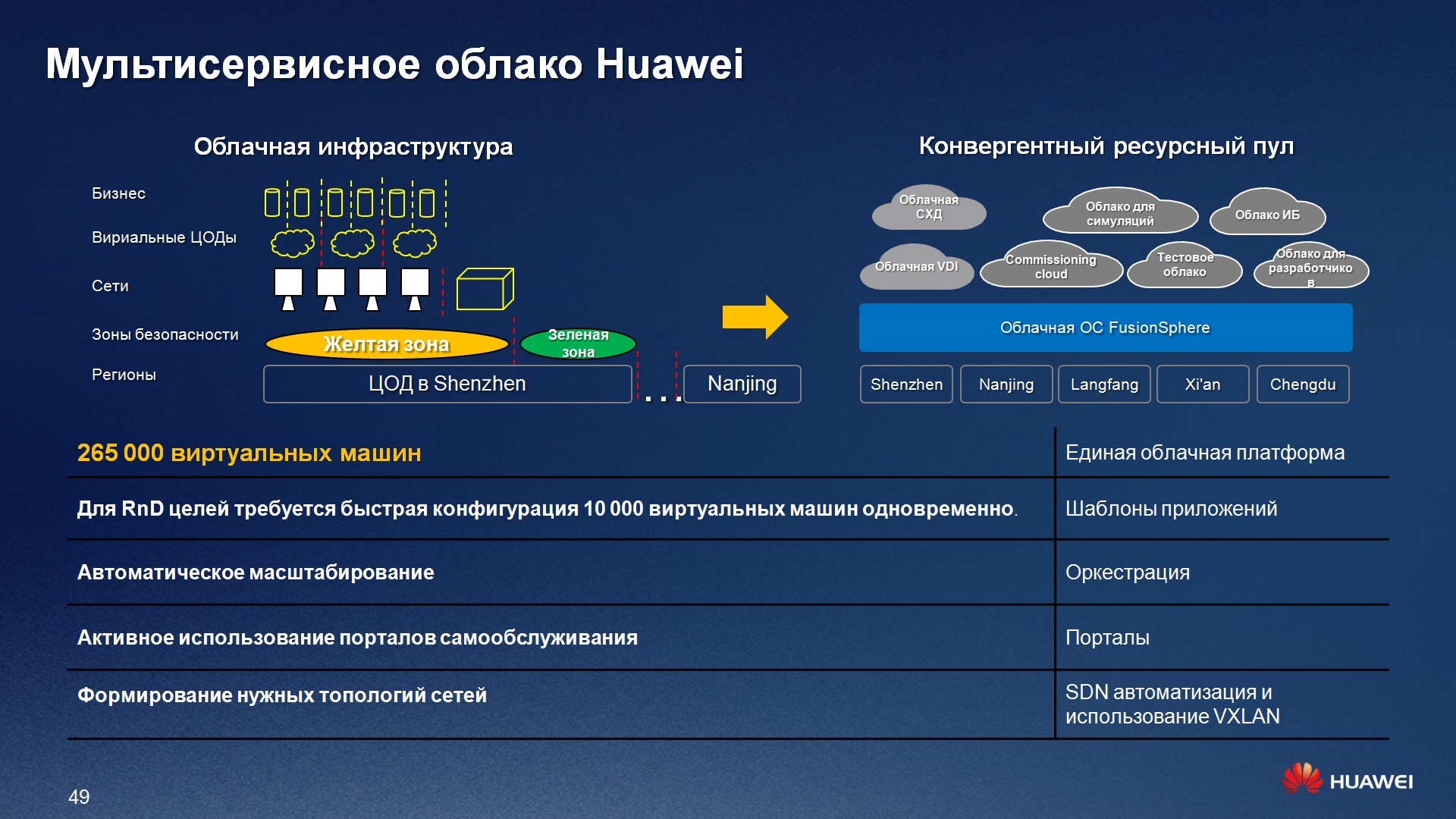 Обновление прошивки на телефоне Huawei, утилита HiSuite