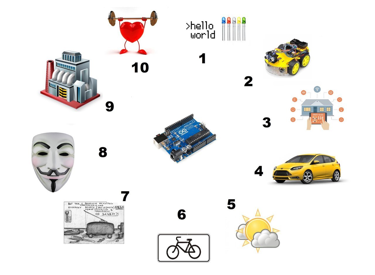 10 интересных проектов для Arduino » Сайт для электриков - статьи, советы, примеры, схемы