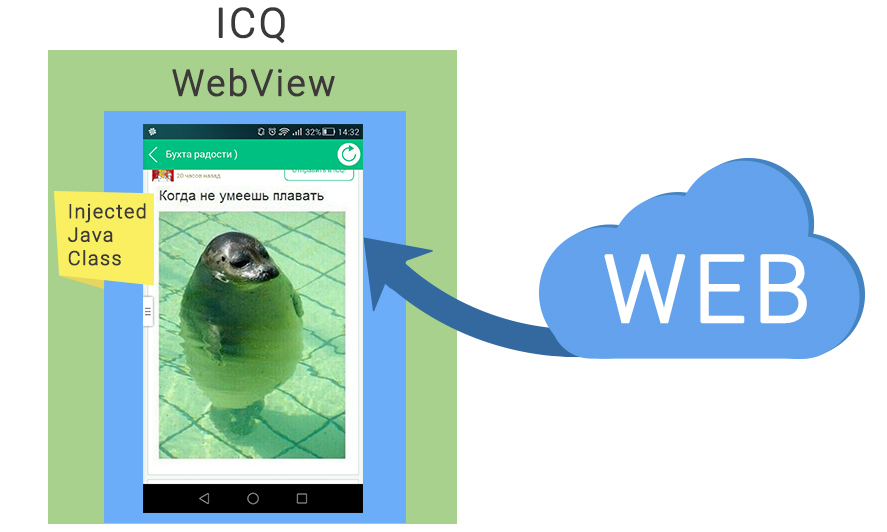 Обязательно ли иметь Android System Webview? Какова цель приложения Android System Webview и рекомендуется ли его удалить?