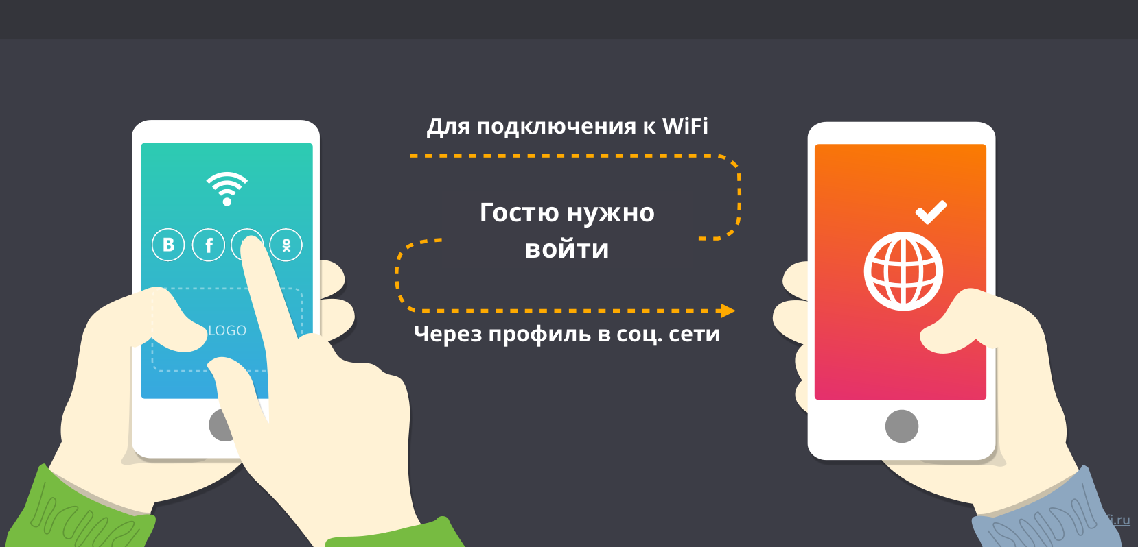 Идентификация WIFI. Авторизация сети Wi-Fi. Мошеннические сети Wi-Fi. WIFI авторизация.
