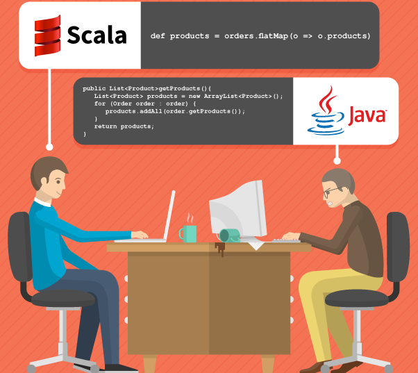 Scala язык программирования книга скачать